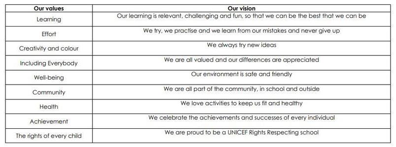 School vision and values